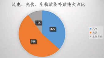 可再生能源欠補(bǔ)不能一“拖”了事 多措并舉難題