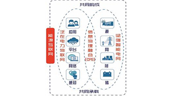 泛在電力物聯(lián)網(wǎng)解析：能源互聯(lián)網(wǎng)的產(chǎn)業(yè)生態(tài)