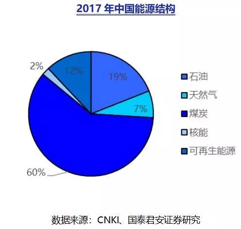 了解我國氫能產(chǎn)業(yè)及產(chǎn)業(yè)鏈所有上市公司(圖1)