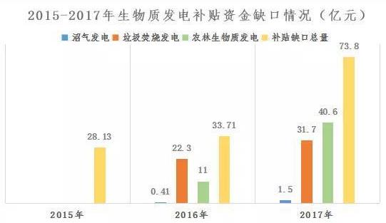 可再生能源欠補(bǔ)不能一“拖”了事 多措并舉難題(圖2)