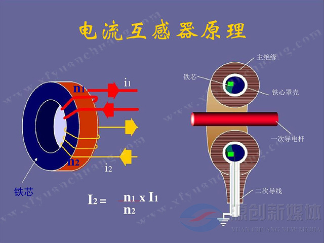 你知道電流互感器和電壓互感器的區(qū)別嗎？